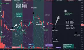 These can be executed by forex traders at all skill levels, with newer participants reducing position size to control risk while experienced players increase the size to take full advantage of the. Moon Phases Tradingview