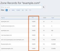 How long does it take to transfer a domain. 8vtxeq Hnmq Qm