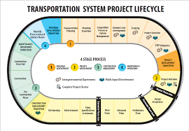 oregon department of transportation project delivery guide