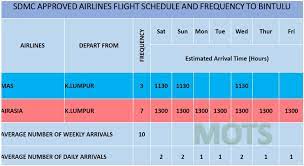 Find answer to these questions. Comply With Sdmc S Flight Schedule Airlines Told After Din Over Last Minute Cancellation