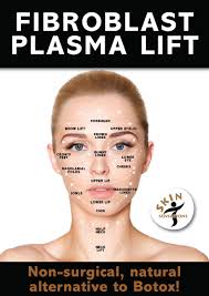 Fibroblast Non Surgical Plasma