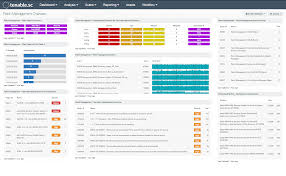 Patch Management Overview Sc Dashboard Tenable