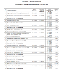 Pin On Upsc