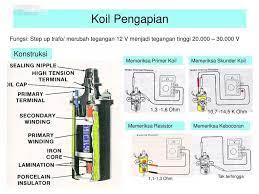 Cara pasang resistor koil mobil. Menganalisis Kerusakan Pada Ignition Coil Atau Koil Pengapian