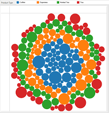 Tableau Essentials Chart Types Packed Bubbles Interworks