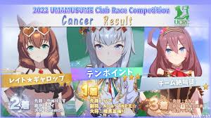 キャンサー杯 2022