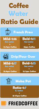 Keep in mind that the ratios here are for the concentrate itself rather than the final diluted coffee. Most Optimal Coffee To Water Ratio Coffee Basics Friedcoffee
