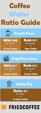 A good way to think how fine to grind the. Most Optimal Coffee To Water Ratio Coffee Basics Friedcoffee