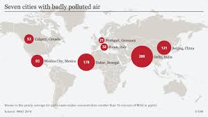 Air quality in mexico city. Paris Takes On Winter Smog Environment All Topics From Climate Change To Conservation Dw 06 12 2016