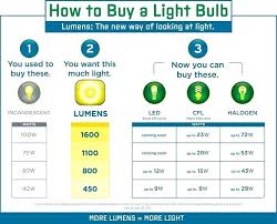 Light Bulb Watt Conversion Led Light Equivalents Best Led