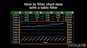 How To Filter Chart Data With A Table Filter