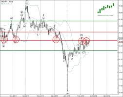 cad jpy continues to rise investing com