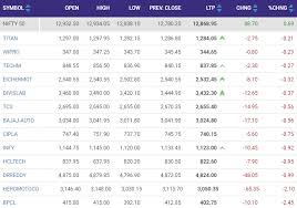 Bse Nse Sensex Today Stock Market Latest Update November 17 Share Market Trade Bse Nifty Sensex Live News Updates Impact Of Strong Global Signals Sensex Crosses 44100 And Nifty 12900 For The First Time