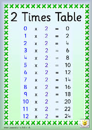 2 times table chart mattawa