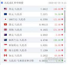 * 在臨櫃以外幣存款提領外幣現鈔，按提領當日賣出外幣匯率與賣出現鈔匯率之差額計收匯差手續費 * 外幣現鈔臨櫃：提供 美金、歐元、港幣、日幣、人民幣、英鎊、加拿大幣、澳幣。 * 外幣atm：提供 美金、港幣、日幣、人民幣。 * 外幣現鈔買賣業務僅限使用新臺幣與外幣現鈔兌換，不能以外幣現鈔兌. ä»Šæ—¥äººæ°'å¸æ±‡çŽ‡ äººæ°'å¸å¯¹ç¾Žå…ƒæ±‡çŽ‡ä¸­é—´ä»·æŠ¥6 9826å…ƒä¸‹è°ƒ31ä¸ªåŸºç‚¹ äººæ°'å¸æ±‡çŽ‡ æ–°æµªè´¢ç» æ–°æµªç½'