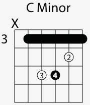 You'll find this transition in many popular songs, so practicing it is super helpful for your guitar. C Minor Guitar Chord