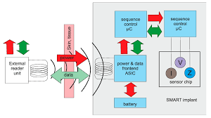 Of course, if people knew they could stymie metal detectors. Sensors Free Full Text In Vivo Microsystems A Review Html