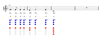 My Heart Will Go On Recorder Sheet Music Easy Music