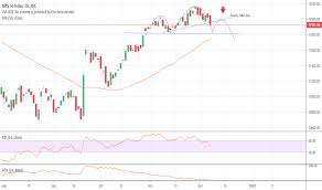 Nifty Index Charts And Quotes Tradingview