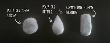Zephy Quel Materiel Choisir Pour Debuter En Dessin
