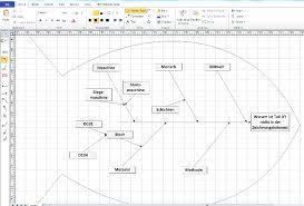 Es versucht, die hauptursache eines missstands herauszufinden. Ishikawa Diagramm Ursache Wirkungs Diagramm