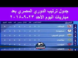 إذا كانت لديك استفسارات أو ملاحظات حول عملية التطوير؛ فضلًا اطرحها في صفحة النقاش قبل إجراء أيّ تعديلٍ عليها. Ø¬Ø¯ÙˆÙ„ ØªØ±ØªÙŠØ¨ Ø§Ù„Ø¯ÙˆØ±ÙŠ Ø§Ù„Ù…ØµØ±ÙŠ Ø¨Ø¹Ø¯ Ù…Ø¨Ø§Ø±ÙŠØ§Øª Ø§Ù„ÙŠÙˆÙ… Ø§Ù„Ø§Ø­Ø¯ 23 9 2018 Youtube
