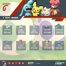 pokemon go updated 7km egg chart game rant