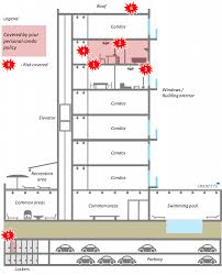 Condo insurance will typically include coverage such as most condominium associations will say that the owner is responsible for everything within the unit, including permanently attached fixtures and improvements such as kitchen cabinets and appliances. Condo Insurance Toronto Its Costs And Traps Explained