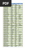 Lista de Certificados SMI