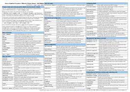 Anesthesia Cheat Sheet Cheat Sheets Ccna Network Engineer