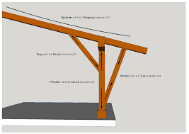 Uber 37 Holzverbindungen Praktische Tipps Fur Heimwerker Und Profis Fur Jede Dimension Geeignet Knowhow Auf Ba Holzverbindungen Uberdachung Holz Carports