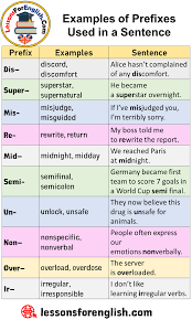 Examples Of Prefixes Used In A Sentence In English Prefix Examples Sentence Dis Discord Discomfort Alice Prefixes English Vocabulary Words English Sentences