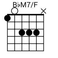 For over 950,000 charts and voicings, grab an account. Bbmaj7 F Chord