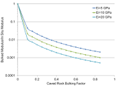 IMASS Model** — FLAC3D 7.0 documentation