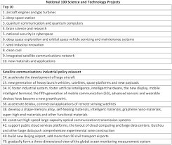 15 usc 792, (1) in paragraph (1) thereof, by striking out june 30, 1975. China S Industrial Policy Strategic Emerging Industries And Space Law Kenderdine 2017 Asia Amp The Pacific Policy Studies Wiley Online Library