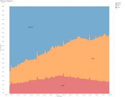 Native app vs web app vs hybrid app. Browser Statistics October 2016 Finn Technology