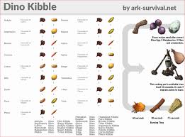 Ark Survival Kibble Flowchart Best Picture Of Chart