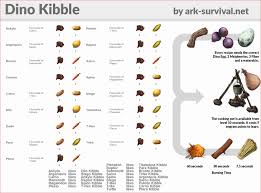 kibble flow chart ark example survival evolved new