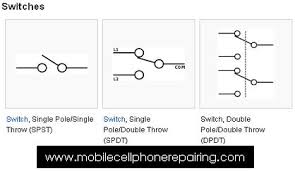 Below are an electrical circuit diagram of one. Circuit Symbol Of Switch Switch Single Pole Single Throw Spst Switch Single Pole Double Throw Spdt S Cell Phone Comparison Electrical Symbols Symbols