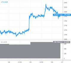 Ethereum supports smart contracts in which. Der Kurs Von Ethereum Steigt Weiter