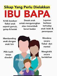 Apakah tuhan bisa pilih kasih? Sikap Yang Perlu Pusat Internet Komuniti Bandar 32 Facebook