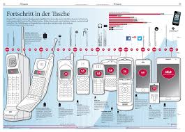 We used similar fonts, designed features like the navigation in the same way and used the same icon language. Infographic Case Study The Energetic Visualizations From Swiss Weekly Nzz Am Sonntag The Society For News Design Snd