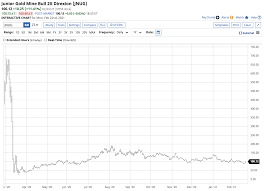 On tuesday, gold and silver prices settled mixed with silver extending monday's losses down. Time To Get Back Into Gold Turbocharge The Upside With Jnug Nysearca Jnug Seeking Alpha