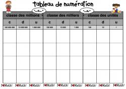 Des Tableaux De Numeration Et De Conversion Melimelune