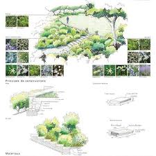 Landschaftsarchitekturskizze Des Gartens Gartens Landschaftsarchitekturskizze Makal Landscape Design Drawings Landscape Plans Landscape Design Plans