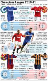 View entire discussion (0 comments) more posts from the 2visegrad4you community. Soccer Champions League Viertelfinale 6 Apr Infographic