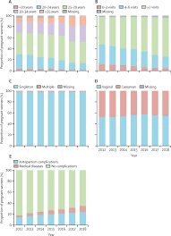 This unforgettable tale as told through edward's eyes takes on a new and decidedly dark twist. Preterm Births In China Between 2012 And 2018 An Observational Study Of More Than 9 Million Women The Lancet Global Health
