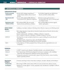 How To Master Pharmacology For The Usmle Step 1 Over A Glass Of Wine Pharmacology B Blockers Therapy