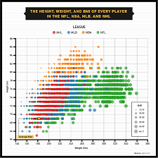 human height weight ratio chart hieght to weight chart body