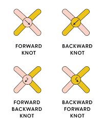 Scouts, creating a better world. How To Tie The 4 Basic Friendship Bracelet Knots Sarah Maker